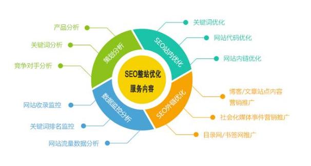 语音搜刮seo将来成长偏向_语音搜索是未来的SEO趋势 语音搜刮seo将来成长偏向_语音搜索是未来的SEO趋势 搜狗SEO