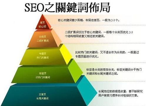 seo题目会列入细雨算法吗_5分钟网销私房课SEO标题设置技巧之若何避免百度细雨算法 seo题目会列入细雨算法吗_5分钟网销私房课SEO标题设置技巧之若何避免百度细雨算法 搜狗SEO