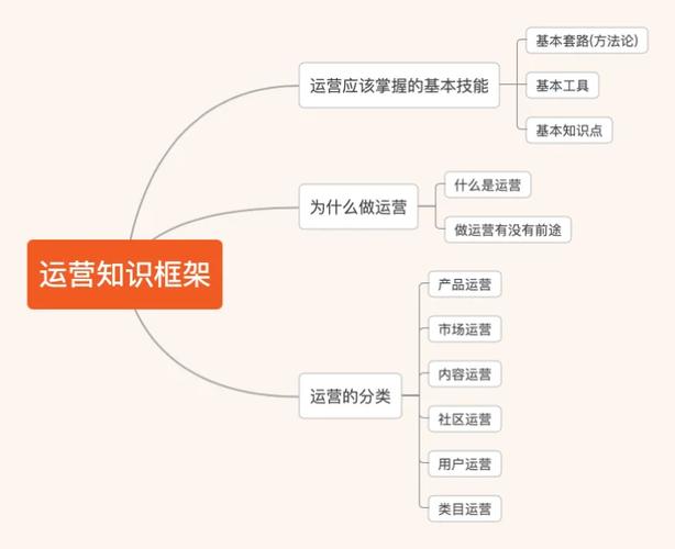 搜狗seo怎么做app运营_APP成长的3阶段运营都该怎么做 SEO关键词 搜狗seo怎么做app运营_APP成长的3阶段运营都该怎么做 搜狗seo怎么做app运营_APP成长的3阶段运营都该怎么做 SEO关键词