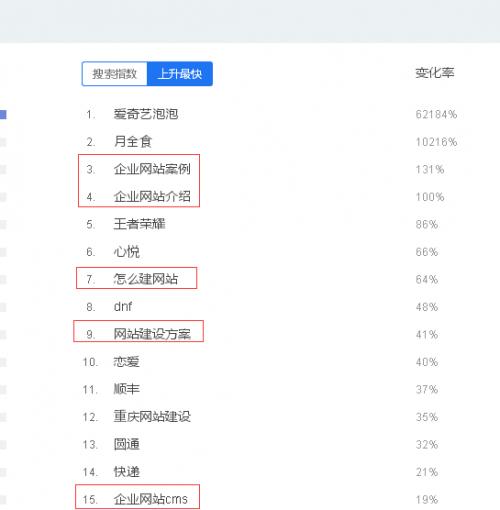 html怎么加seo症结词_设置网站关键词的方法 html怎么加seo症结词_设置网站关键词的方法 SEO关键词