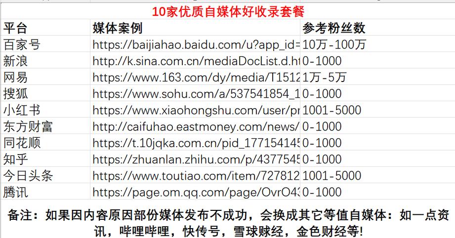 seo排名公司选择火27星_纯干货35个自媒体平台比拟分析 搜狗SEO seo排名公司选择火27星_纯干货35个自媒体平台比拟分析 seo排名公司选择火27星_纯干货35个自媒体平台比拟分析 搜狗SEO