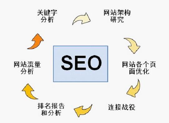 seo症结词软件诠释易速达_纯干货运营人员对象汇总史上最全 搜狗SEO seo症结词软件诠释易速达_纯干货运营人员对象汇总史上最全 seo症结词软件诠释易速达_纯干货运营人员对象汇总史上最全 搜狗SEO