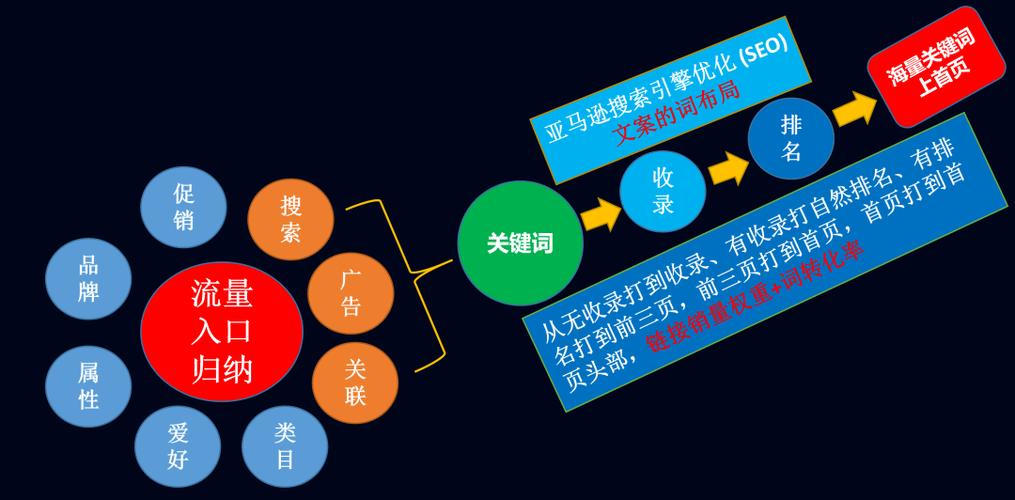 seo技巧精致化高等运营课_亚马逊电商高效推新精细化运营全流程快速拉升产品排名销量教程课 百度SEO seo技巧精致化高等运营课_亚马逊电商高效推新精细化运营全流程快速拉升产品排名销量教程课 seo技巧精致化高等运营课_亚马逊电商高效推新精细化运营全流程快速拉升产品排名销量教程课 百度SEO