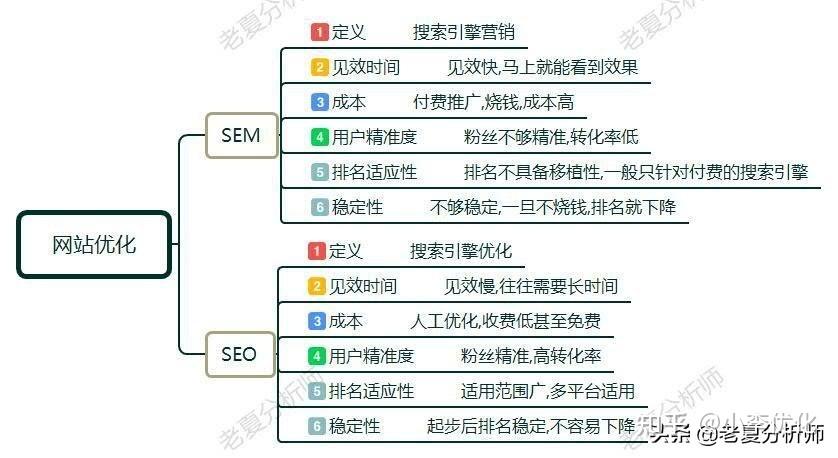seo的匹配方法有几种情势_细说SEM关键词四大年夜匹配模式 seo的匹配方法有几种情势_细说SEM关键词四大年夜匹配模式 必应SEO