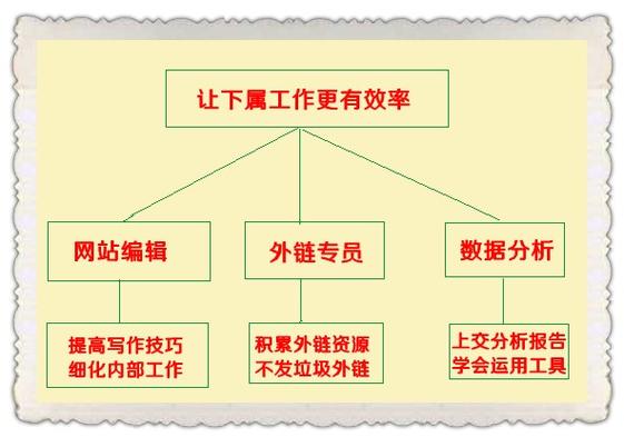 seo文章编纂是什么意思啊_什么是SEO编辑SEO编辑工作内容第一步 必应SEO seo文章编纂是什么意思啊_什么是SEO编辑SEO编辑工作内容第一步 seo文章编纂是什么意思啊_什么是SEO编辑SEO编辑工作内容第一步 必应SEO