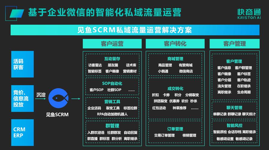 南京网站seo选南京乐识优_百万私域实战经验6000字搭建私域体系 南京网站seo选南京乐识优_百万私域实战经验6000字搭建私域体系 网站建设公司