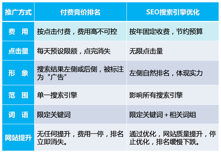 seo和收集推广有什么差别_Seo优化和收集推广有什么差异 seo和收集推广有什么差别_Seo优化和收集推广有什么差异 神马SEO