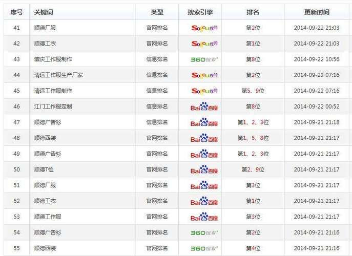 seo症结词软件成语易速达_纯干货运营人员对象汇总史上最全 神马SEO seo症结词软件成语易速达_纯干货运营人员对象汇总史上最全 seo症结词软件成语易速达_纯干货运营人员对象汇总史上最全 神马SEO