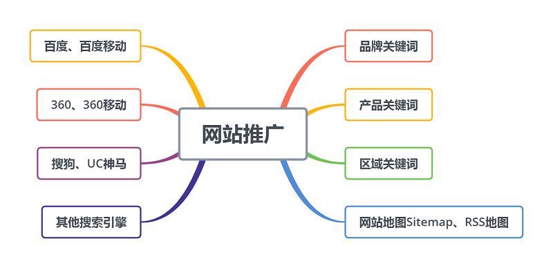 seo症结词推广优选4火星_干货SEO关键词优化推广多年积累的本钱 必应SEO seo症结词推广优选4火星_干货SEO关键词优化推广多年积累的本钱 seo症结词推广优选4火星_干货SEO关键词优化推广多年积累的本钱 必应SEO