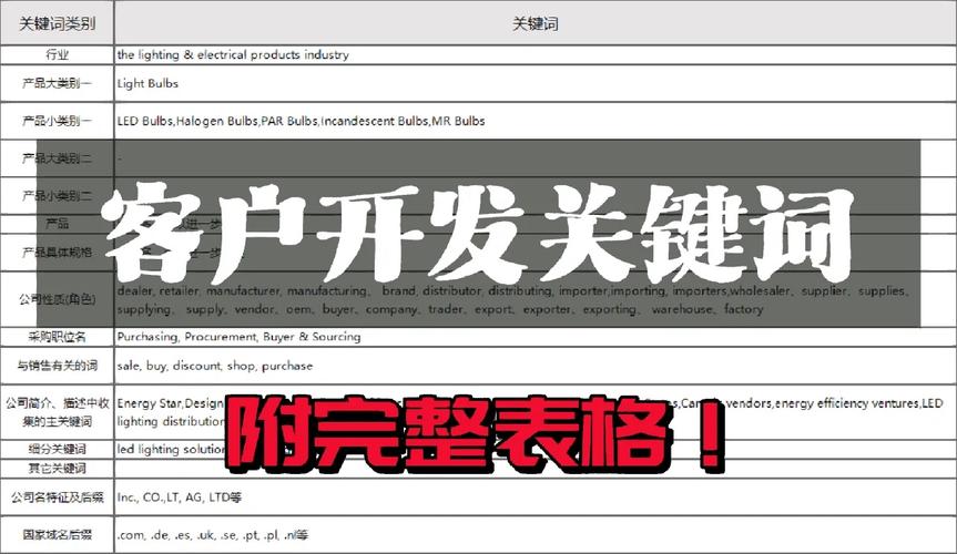 外贸怎么搜索关键词_外贸搜索关键词的方法。 SEO关键词 外贸怎么搜索关键词_外贸搜索关键词的方法。 外贸怎么搜索关键词_外贸搜索关键词的方法。 SEO关键词