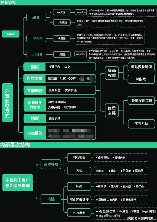 大众号seo优化是哄人的吗_实操分享若何经由进程年夜众号SEO排名优化获取精准垂直流量 搜狗SEO 大众号seo优化是哄人的吗_实操分享若何经由进程年夜众号SEO排名优化获取精准垂直流量 大众号seo优化是哄人的吗_实操分享若何经由进程年夜众号SEO排名优化获取精准垂直流量 搜狗SEO