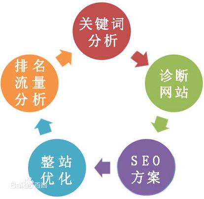 seo搜刮引擎优化课程定位_SEO搜索引擎优化定位 seo搜刮引擎优化课程定位_SEO搜索引擎优化定位 SEO关键词
