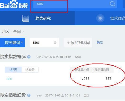网页中seo症结词怎么设置_设置网站关键词的方法 网页中seo症结词怎么设置_设置网站关键词的方法 百度SEO