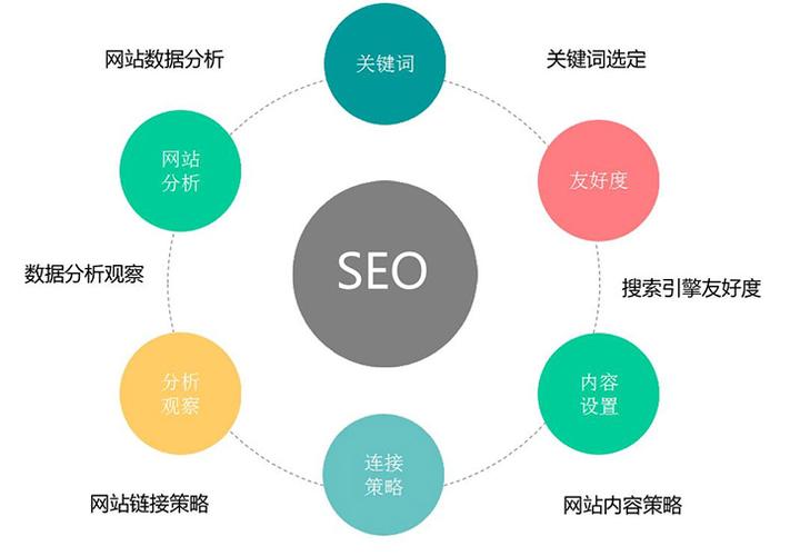 seo症结词网站内若何设置_设置网站关键词的方法 seo症结词网站内若何设置_设置网站关键词的方法 百度SEO