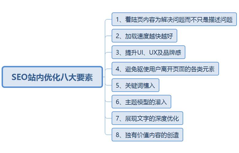seo内容优化的原则是什么_SEO内容优化原则 seo内容优化的原则是什么_SEO内容优化原则 百度SEO