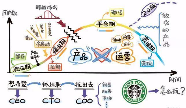 长命区省心seo推广代运营_详解互联网运营的本质与底层逻辑 长命区省心seo推广代运营_详解互联网运营的本质与底层逻辑 SEO关键词