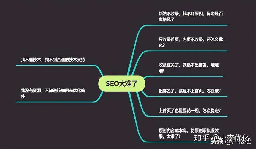 症结词seo排名简略易速达_No3一个好的小轨范名会让你的营销事半功倍 症结词seo排名简略易速达_No3一个好的小轨范名会让你的营销事半功倍 搜狗SEO