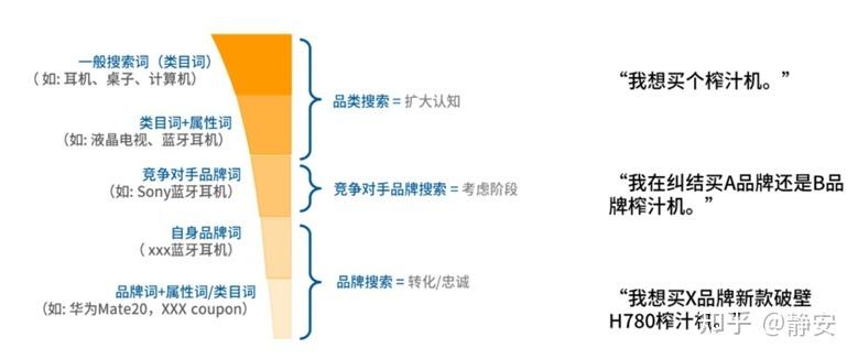 关键词如何分类_关键词如何分类整理。 关键词如何分类_关键词如何分类整理。 SEO关键词