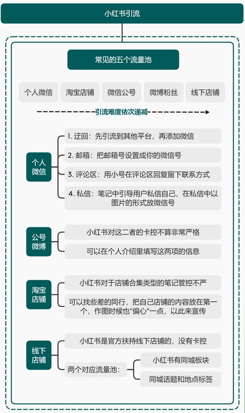 小红书做合集有seo后果吗_若何做小红书SEO 小红书做合集有seo后果吗_若何做小红书SEO 必应SEO