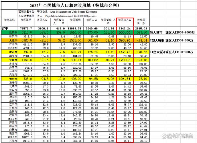 辽阳市症结词seo排名优化_辽宁省14市城市排名最新公布大年夜连第2营口领先锦州辽阳第10 网站建设公司 辽阳市症结词seo排名优化_辽宁省14市城市排名最新公布大年夜连第2营口领先锦州辽阳第10 辽阳市症结词seo排名优化_辽宁省14市城市排名最新公布大年夜连第2营口领先锦州辽阳第10 网站建设公司