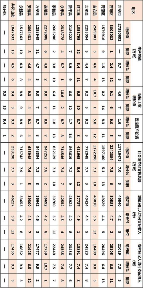 吉安县症结词seo排名优化_吉安各县区2024年16月财政收入新干县近10亿万安县垫底 网站建设公司 吉安县症结词seo排名优化_吉安各县区2024年16月财政收入新干县近10亿万安县垫底 吉安县症结词seo排名优化_吉安各县区2024年16月财政收入新干县近10亿万安县垫底 网站建设公司