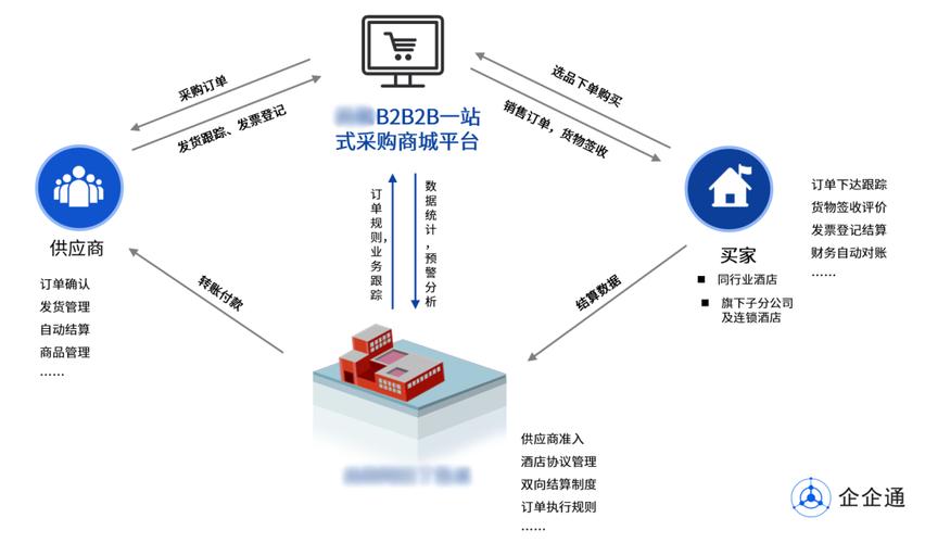 seo初学者怎么入手b2b_平台卖家转型攻略B2B自力站新手若何走稳第一步 网站建设公司 seo初学者怎么入手b2b_平台卖家转型攻略B2B自力站新手若何走稳第一步 seo初学者怎么入手b2b_平台卖家转型攻略B2B自力站新手若何走稳第一步 网站建设公司