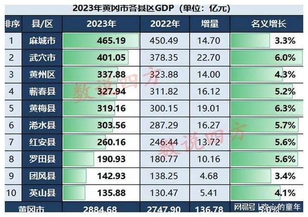 黄梅县症结词seo排名优化_今年上半年黄梅多个指标位居黄冈全市第二 黄梅县症结词seo排名优化_今年上半年黄梅多个指标位居黄冈全市第二 神马SEO