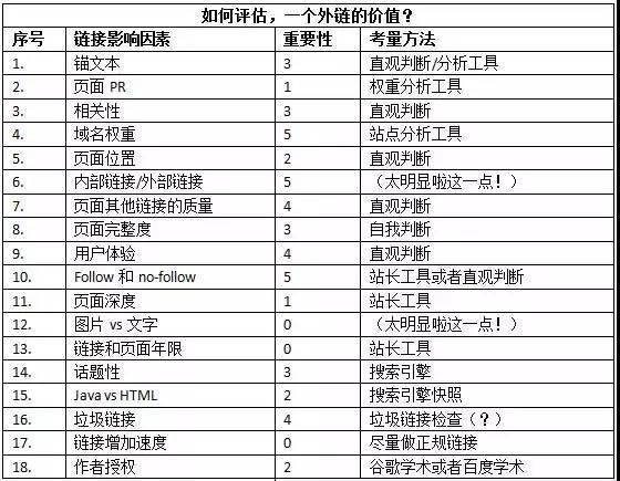 seo症结词设置的五年夜原则_诠网科技SEO关键词设定的五大年夜基本原则 必应SEO seo症结词设置的五年夜原则_诠网科技SEO关键词设定的五大年夜基本原则 seo症结词设置的五年夜原则_诠网科技SEO关键词设定的五大年夜基本原则 必应SEO