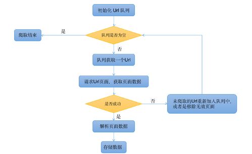 java页面seo用哪种技巧_推荐4款玩大年夜数据一定用获得的Java开源爬虫对象 网站建设公司 java页面seo用哪种技巧_推荐4款玩大年夜数据一定用获得的Java开源爬虫对象 java页面seo用哪种技巧_推荐4款玩大年夜数据一定用获得的Java开源爬虫对象 网站建设公司