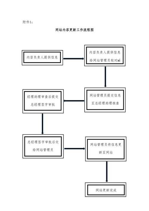 公司网站更新流程_公司网站维护和更新属于哪个部门。 网站建设公司 公司网站更新流程_公司网站维护和更新属于哪个部门。 公司网站更新流程_公司网站维护和更新属于哪个部门。 网站建设公司