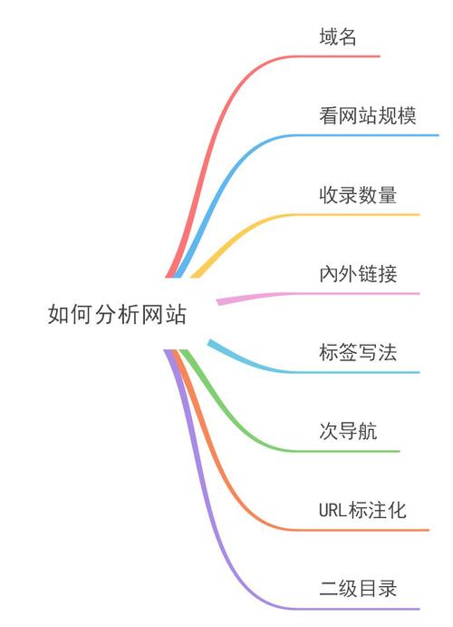 seo优化进程中须要哪些数据_seo优化过程中要进行哪些数据分析 神马SEO seo优化进程中须要哪些数据_seo优化过程中要进行哪些数据分析 seo优化进程中须要哪些数据_seo优化过程中要进行哪些数据分析 神马SEO
