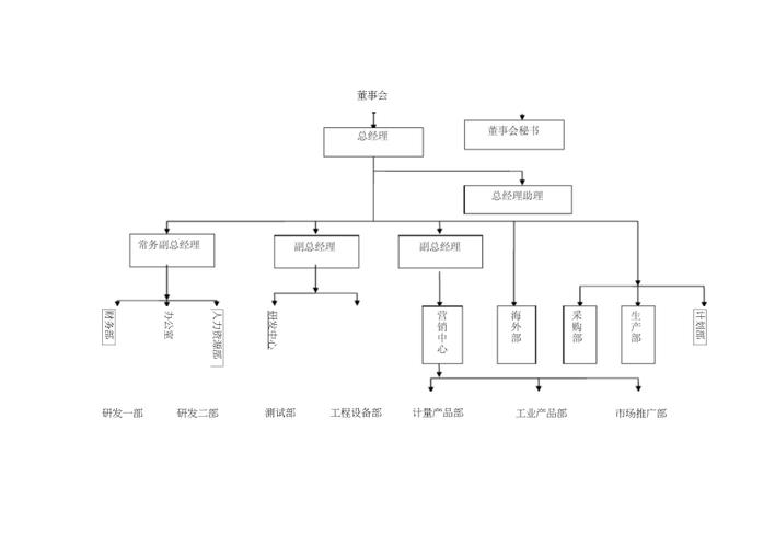 集团公司构建上市公司_集团公司上市需要什么条件。 网站建设公司 集团公司构建上市公司_集团公司上市需要什么条件。 集团公司构建上市公司_集团公司上市需要什么条件。 网站建设公司