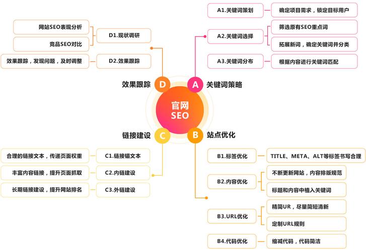 seo策略怎么进行症结词研讨_若何为SEO策略进行关键词研究 必应SEO seo策略怎么进行症结词研讨_若何为SEO策略进行关键词研究 seo策略怎么进行症结词研讨_若何为SEO策略进行关键词研究 必应SEO