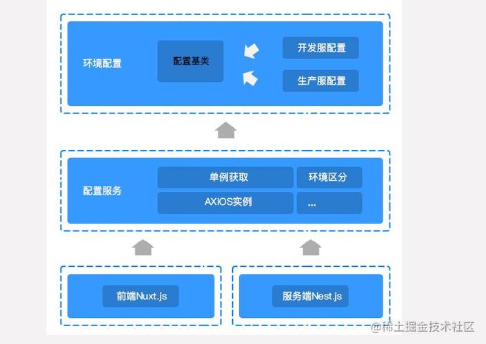 相似于nuxt的做seo框架_若何选择精确的Node框架Next Nuxt Nest 相似于nuxt的做seo框架_若何选择精确的Node框架Next Nuxt Nest SEO关键词