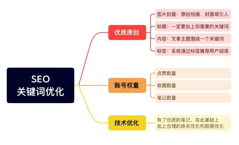小红书seo终于有人解释白了_若何做小红书SEO 小红书seo终于有人解释白了_若何做小红书SEO SEO关键词