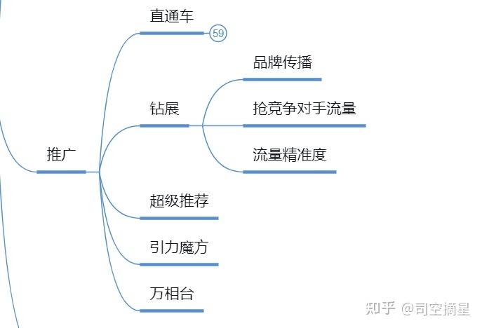 基于seo的淘宝网店推广剖析_网店纵贯车怎么做推广这四个方面要做好 基于seo的淘宝网店推广剖析_网店纵贯车怎么做推广这四个方面要做好 必应SEO
