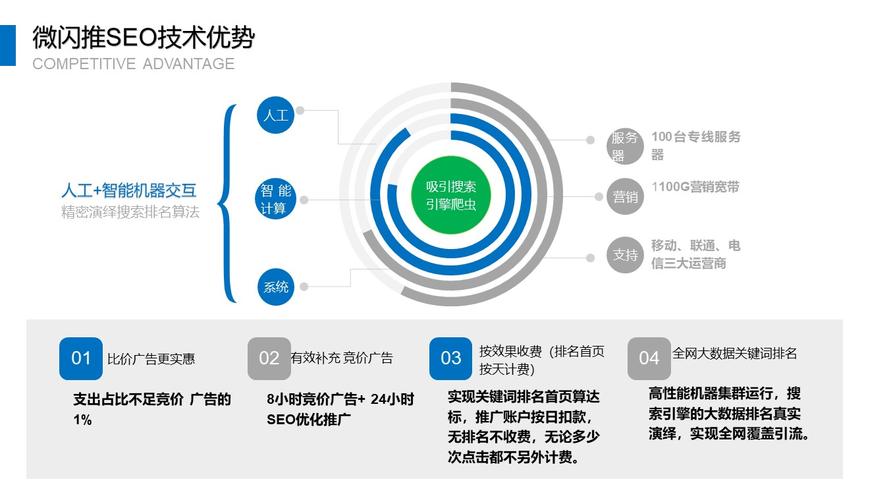 seo推广釒找金手指排名24_seo排名推广企业SEO排名推广对企业的浸染是什么 seo推广釒找金手指排名24_seo排名推广企业SEO排名推广对企业的浸染是什么 必应SEO