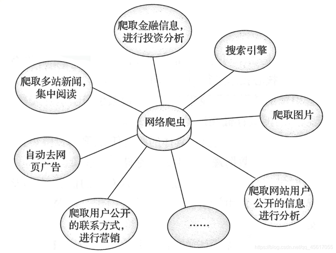 seo刷词爬虫流量双击检索等_爬虫根本之自动化对象 DrissionPage 的运用 百度SEO seo刷词爬虫流量双击检索等_爬虫根本之自动化对象 DrissionPage 的运用 seo刷词爬虫流量双击检索等_爬虫根本之自动化对象 DrissionPage 的运用 百度SEO