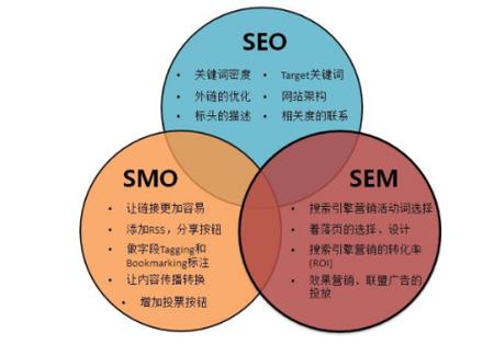 教导平台的seo症结词是什么_不凡教诲浅析若何做好关键词SEO优化 网站建设公司 教导平台的seo症结词是什么_不凡教诲浅析若何做好关键词SEO优化 教导平台的seo症结词是什么_不凡教诲浅析若何做好关键词SEO优化 网站建设公司