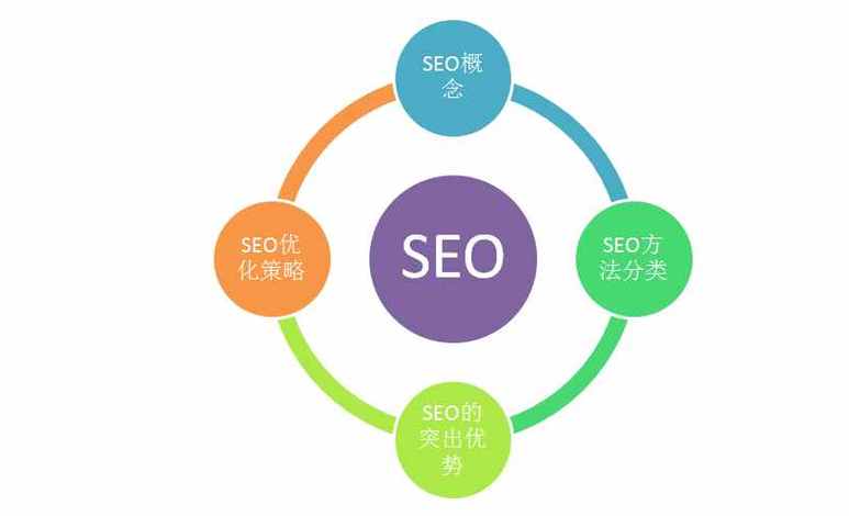 seo自界说url是什么意思_在seo中标准化URL是什么意思Top推 搜狗SEO seo自界说url是什么意思_在seo中标准化URL是什么意思Top推 seo自界说url是什么意思_在seo中标准化URL是什么意思Top推 搜狗SEO