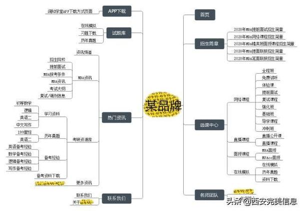 seo整站优化与症结词优化的_SEO丨整站优化跟关键词优化应该怎么选 seo整站优化与症结词优化的_SEO丨整站优化跟关键词优化应该怎么选 神马SEO