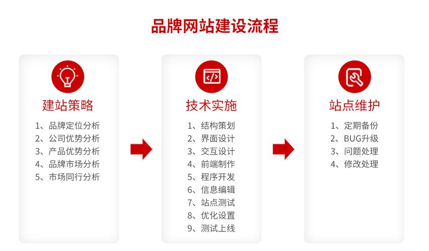 北京网站制造丿乐云seo十年_北京网站制作流程和方法 网站建设公司 北京网站制造丿乐云seo十年_北京网站制作流程和方法 北京网站制造丿乐云seo十年_北京网站制作流程和方法 网站建设公司