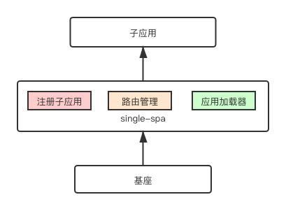 seo落地页ifame框架笼罩_iframe接班人微前端框架qiankun在中后台系统实践 seo落地页ifame框架笼罩_iframe接班人微前端框架qiankun在中后台系统实践 网站建设公司