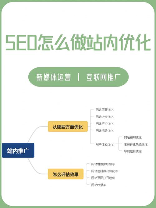 新站seo优化之站内优化偏向点_六个让新站快速排名的站内优化筹划 SEO关键词 新站seo优化之站内优化偏向点_六个让新站快速排名的站内优化筹划 新站seo优化之站内优化偏向点_六个让新站快速排名的站内优化筹划 SEO关键词