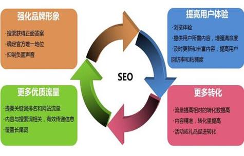 诠网科技seo优化中的几个误区_诠网科技SEO优化中的几个误区 必应SEO 诠网科技seo优化中的几个误区_诠网科技SEO优化中的几个误区 诠网科技seo优化中的几个误区_诠网科技SEO优化中的几个误区 必应SEO