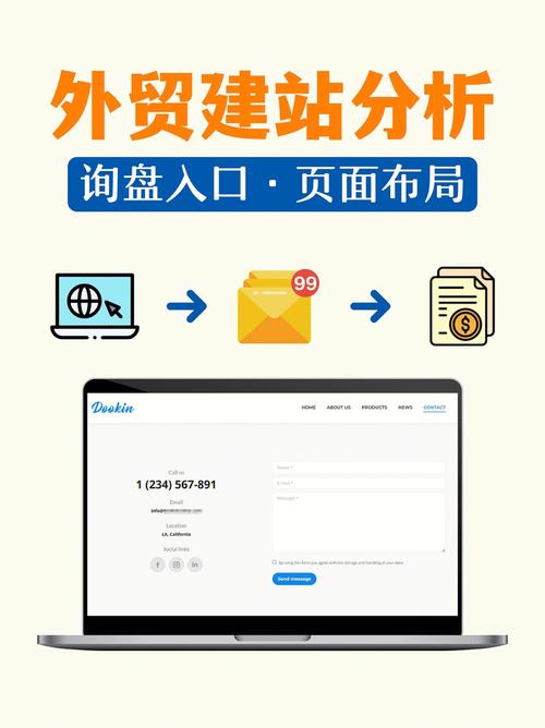 外贸soho若何自建网站seo_外贸SOHO是若何建立网站的 网站建设公司 外贸soho若何自建网站seo_外贸SOHO是若何建立网站的 外贸soho若何自建网站seo_外贸SOHO是若何建立网站的 网站建设公司