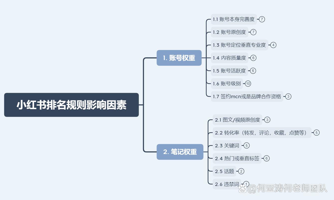 seo内容优化选择a火24星惠_小红书SEO视频优化怎么提高排名 seo内容优化选择a火24星惠_小红书SEO视频优化怎么提高排名 必应SEO