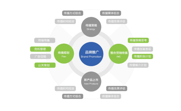 企业经由过程seo做什么词会有用的_SEO是什么能给企业带来什么优势 企业经由过程seo做什么词会有用的_SEO是什么能给企业带来什么优势 SEO关键词