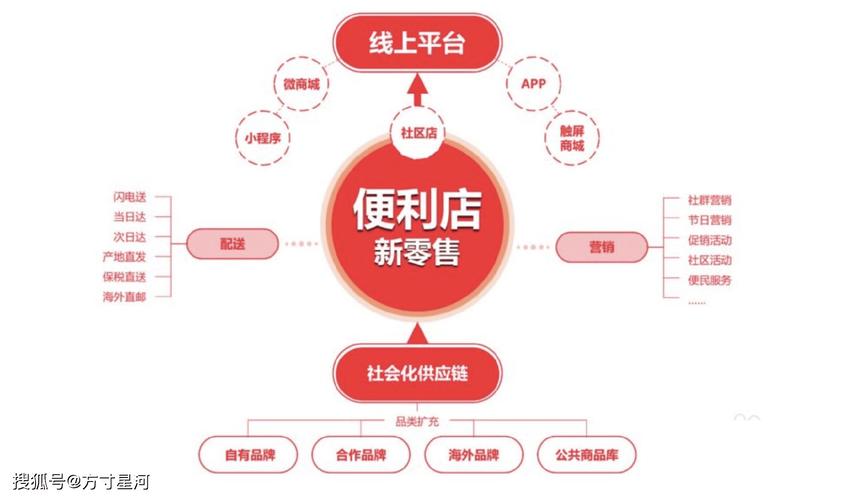 厦门seo搜刮排名优化私域流量_厦门社交新零售模式 私域流量落地 厦门seo搜刮排名优化私域流量_厦门社交新零售模式 私域流量落地 必应SEO