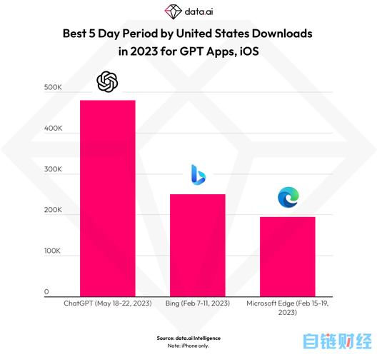 seo软件有哪些就找m火10星_你值得拥有的10款 ChatGPT Chrome 扩展轨范 seo软件有哪些就找m火10星_你值得拥有的10款 ChatGPT Chrome 扩展轨范 SEO关键词